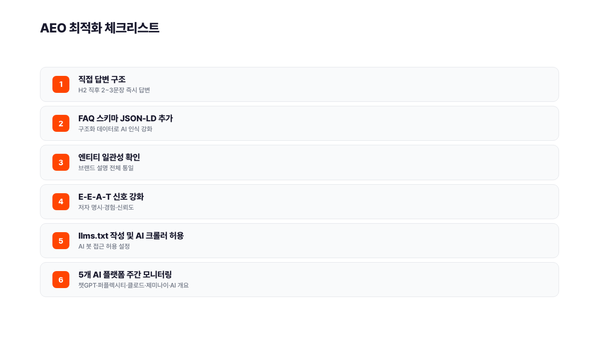 AEO 최적화 실전 체크리스트 6개 항목: 직접 답변 구조·FAQ 스키마 JSON-LD·엔티티 일관성·E-E-A-T 신호 강화·llms.txt 및 AI 크롤러 허용·5개 AI 플랫폼 주간 모니터링. 서치폴라리스 2026.05