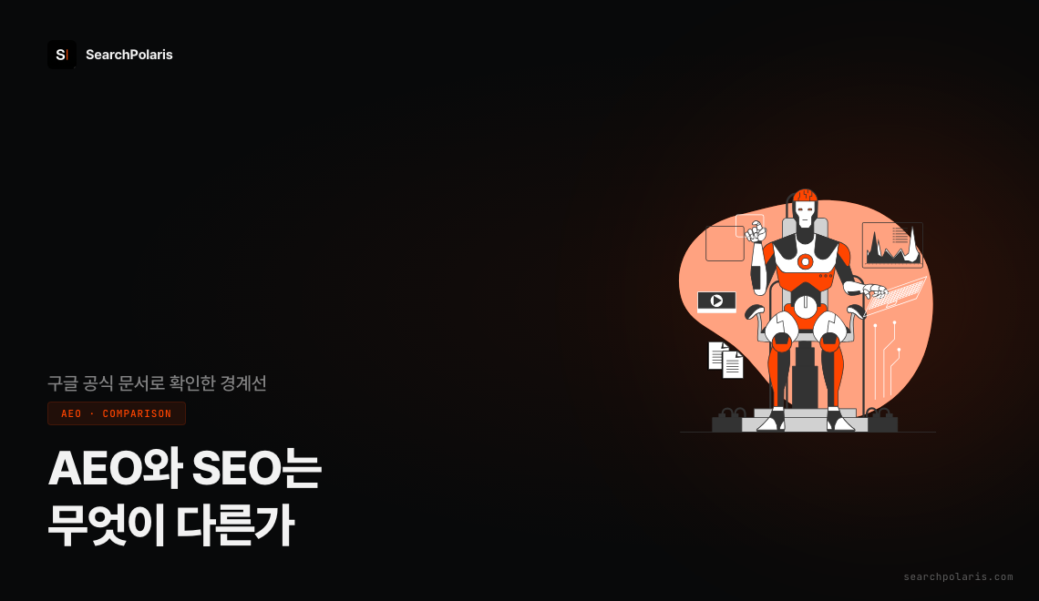 AEO와 SEO 차이 비교 썸네일. AEO는 문단이 답변에 인용되게 만드는 작업, SEO는 결과 목록에서 순위를 확보하는 작업이다. 구글은 2026년 7월 가이드에서 AI 전용 스키마와 콘텐츠 청킹이 필요 없다고 밝혔다. 서치폴라리스 2026.07