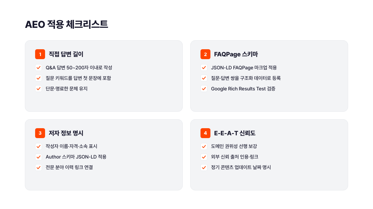 AEO 적용을 위한 4대 체크리스트: 직접 답변 50~200자 이내 작성, FAQPage 스키마 JSON-LD 등록, 작성자 자격·소속 명시, E-E-A-T 기반 도메인 권위성 보강으로 AI Overview 인용 가능성을 높인다. 서치폴라리스 2026.04