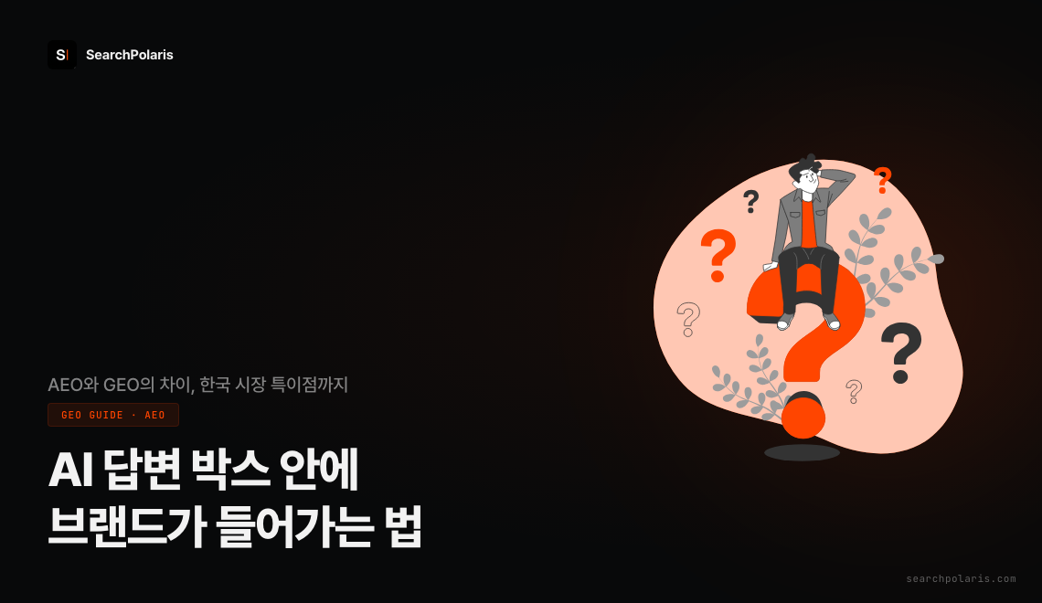 AEO(Answer Engine Optimization)란 AI 답변 박스 안에 브랜드 콘텐츠가 직접 인용되도록 최적화하는 전략으로, 챗GPT·퍼플렉시티 등 생성형 AI 검색에서 Zero-click 가시성을 확보한다. 서치폴라리스 2026.04