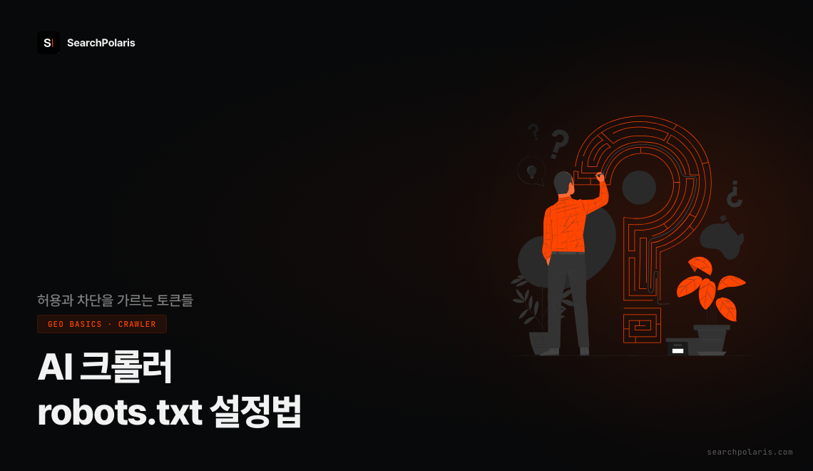 AI 크롤러 robots.txt 설정법 썸네일. GPTBot은 학습용, OAI-SearchBot은 챗GPT 검색 노출용으로 목적이 갈린다. 오픈AI·앤트로픽·구글·퍼플렉시티 공식 문서 기준 토큰별 설정을 정리했다. 서치폴라리스 2026.07