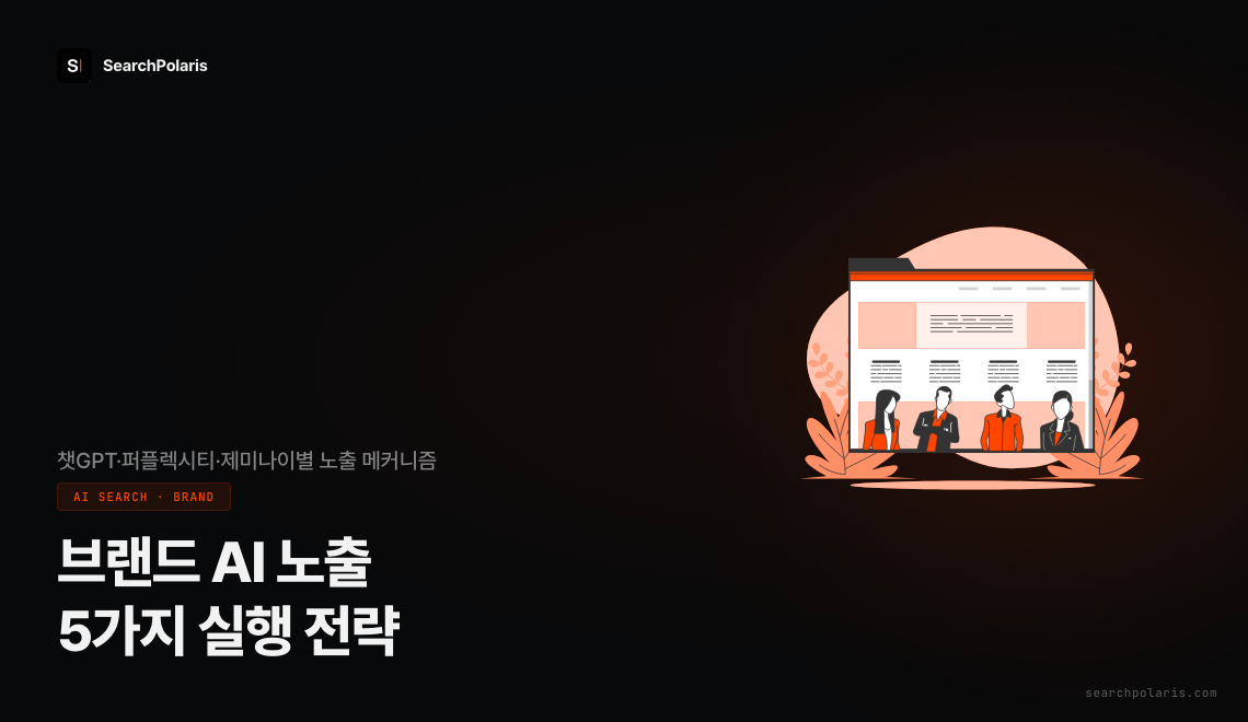 브랜드 AI 노출 5가지 실행 전략 인포그래픽. 챗GPT, 퍼플렉시티, 제미나이 각 AI 엔진별 브랜드 인용 메커니즘과 실행 프레임워크를 시각화한 서치폴라리스 2026.05 가이드