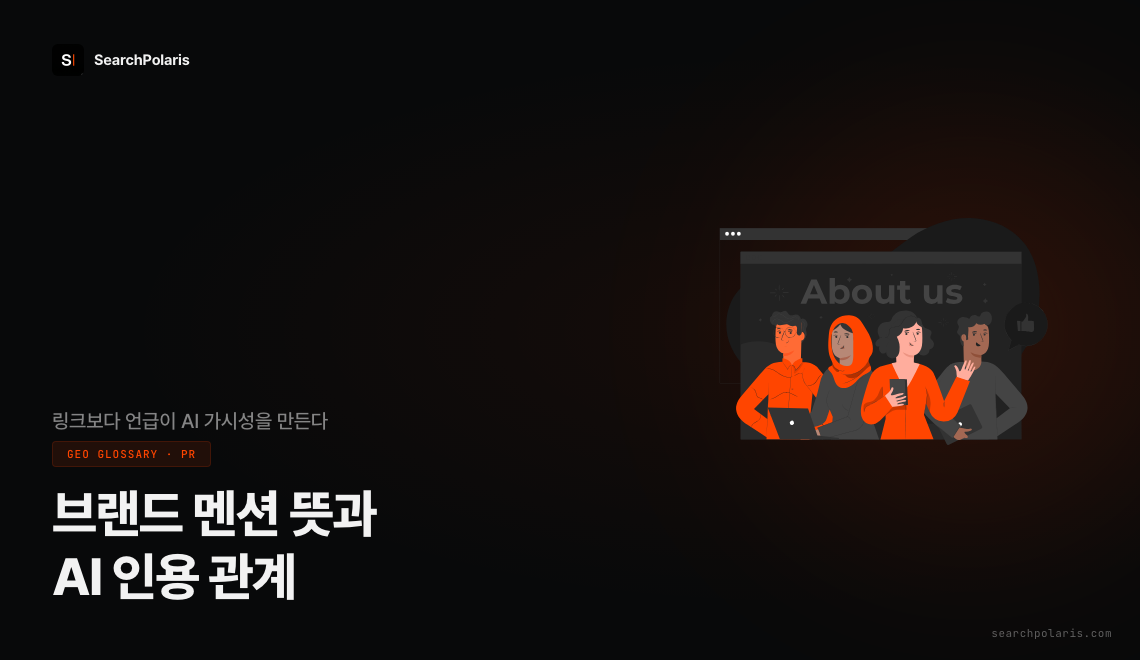 브랜드 멘션 뜻과 AI 인용 관계 썸네일. 백링크보다 브랜드 언급이 AI 검색 가시성과 강하게 붙어 있다는 상관 데이터(웹 멘션 0.664 vs 백링크 0.218)를 다룬 용어 가이드. 서치폴라리스 2026.07