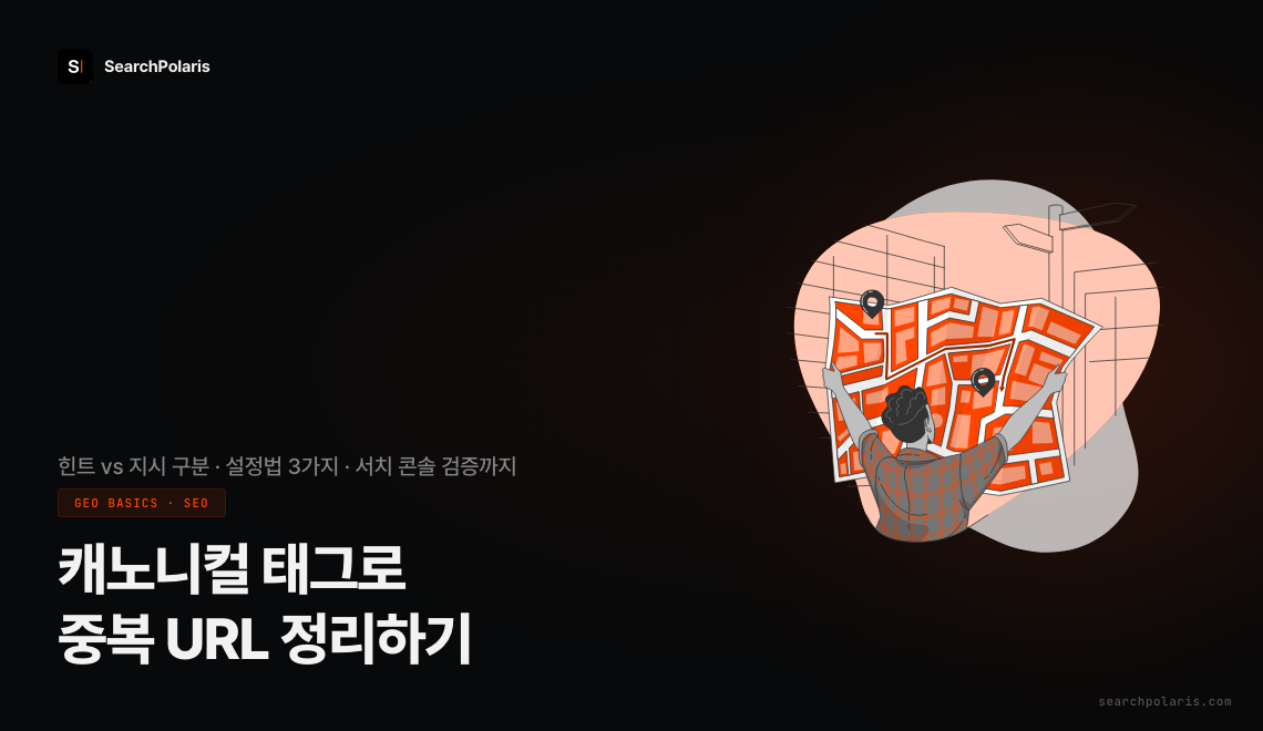 캐노니컬 태그 설정 가이드 썸네일. 여러 갈래 URL 중 대표 URL 하나를 표지판처럼 가리키는 개념 일러스트. 2009년 구글·야후·MS가 공동 도입한 표준으로, 설정법 3가지와 서치 콘솔 검증까지 다룬다. 서치폴라리스 2026.07