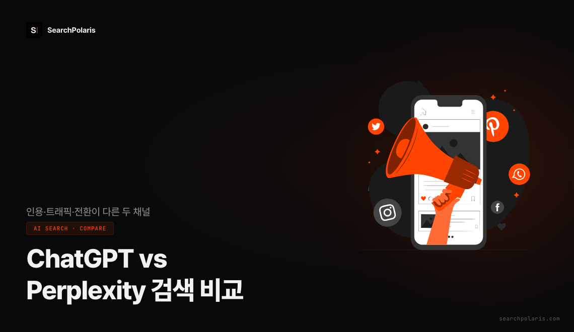ChatGPT vs Perplexity 검색 비교 썸네일. 두 채널이 함께 인용하는 도메인이 11%뿐이고 AI 추천 트래픽은 챗GPT 87.4% vs 퍼플렉시티 2.8%로 갈리는 차이를 시각화. 서치폴라리스 2026.07