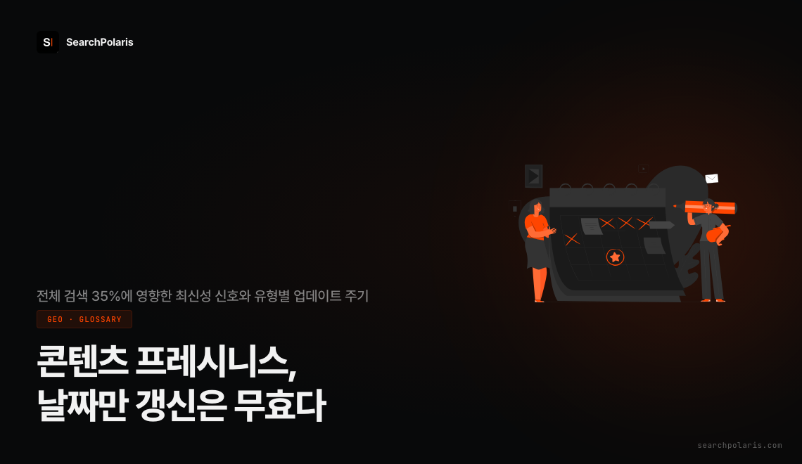 콘텐츠 프레시니스 개념 썸네일. 2011년 구글 프레시니스 업데이트는 전체 검색의 약 35%에 영향했고, 날짜만 바꾸는 갱신은 최신성 신호로 인정되지 않는다. 달력에서 오래된 일정을 갱신하는 일러스트. 서치폴라리스 2026.07