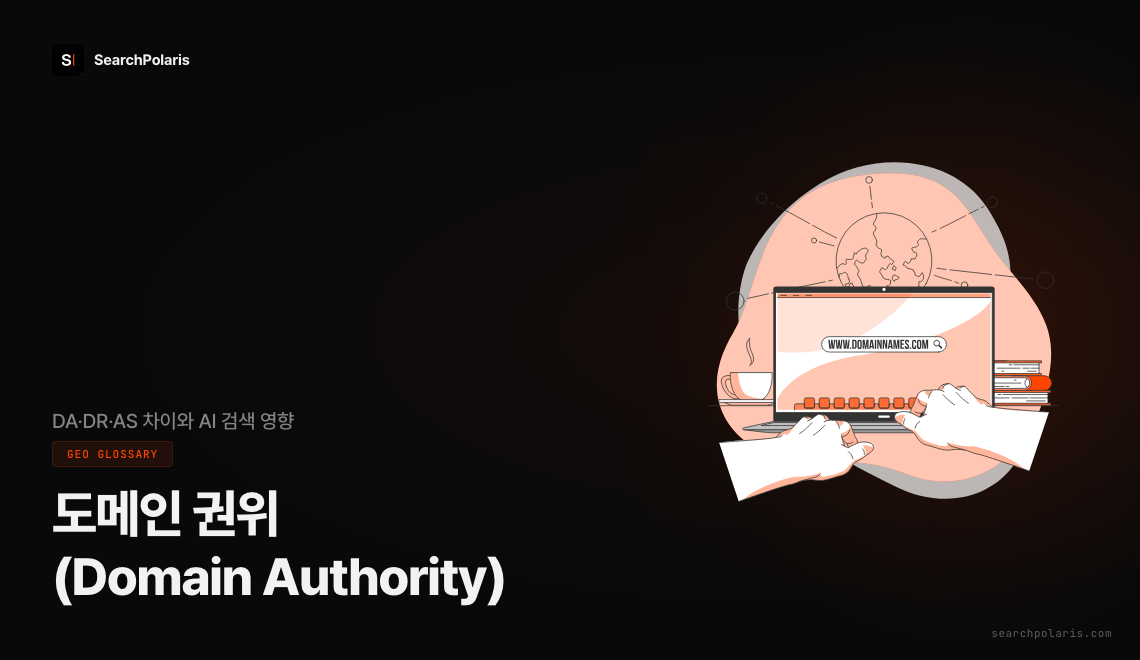 도메인 권위(Domain Authority)란 Moz DA, Ahrefs DR, Semrush AS 세 지표로 측정하는 사이트 신뢰 점수로, AI 검색 인용 가능성에 직접 영향을 미친다. 서치폴라리스 2026.05