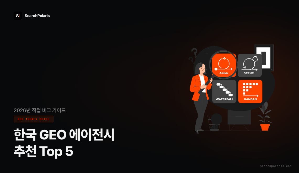 2026년 한국 GEO 에이전시 추천 Top 5 비교. 서치폴라리스·제스트컴퍼니·넥스트티·씰라벤토·지오랭크 5개 에이전시를 서비스 범위·가격·적합 고객 기준으로 직접 비교한 가이드. 서치폴라리스 2026.04