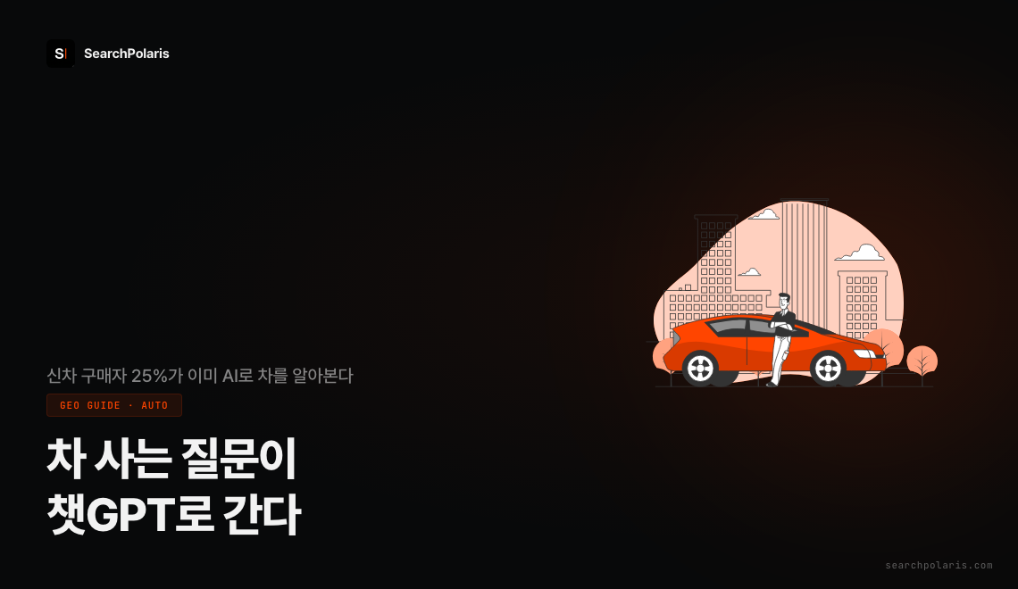 자동차 GEO 최적화 가이드 썸네일. 차 사는 질문이 챗GPT로 옮겨가는 변화를 다루며, 신차 구매자 25%가 이미 AI로 차량 정보를 알아본다는 조사 결과를 담았다. 차량 비교부터 매물 찾기까지 AI가 차 쇼핑에 개입하는 흐름을 정리했다. 서치폴라리스 2026.07.