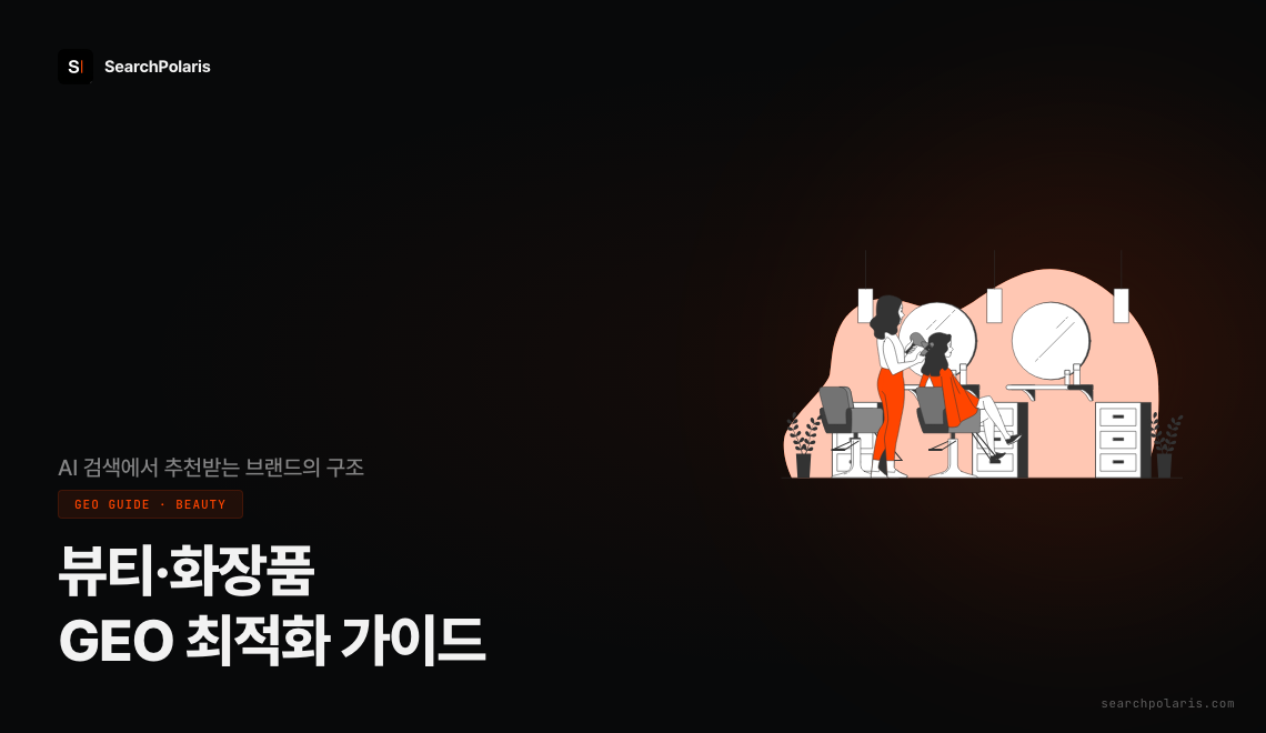 챗GPT와 퍼플렉시티는 광고비나 팔로워 수가 아닌 제3자 출처 일관성(엔티티 합의)으로 화장품을 추천하며, COSRX는 수천 건의 언급으로 카테고리 기준 제품으로 인식된다. 서치폴라리스 2026.04