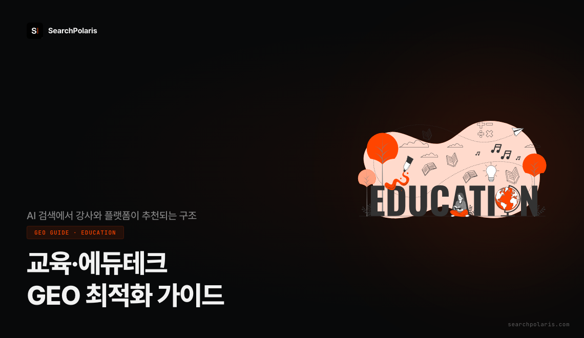 교육·에듀테크 GEO 최적화 가이드 썸네일. 학원·에듀테크·대학 등 4가지 교육 유형별 AI 검색 최적화 전략을 시각화했으며, ChatGPT·퍼플렉시티에서 강사와 플랫폼이 추천되는 구조를 설명한다. 서치폴라리스 2026.04