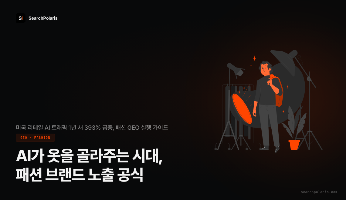 AI가 옷을 골라주는 시대의 패션 브랜드 노출 공식을 다룬 패션 GEO 가이드 썸네일. 미국 리테일 사이트 AI발 트래픽이 1년 새 393% 급증한 시장에서 상품 데이터와 콘텐츠 설계로 AI 답변에 인용되는 방법을 정리했다. 서치폴라리스 2026.07