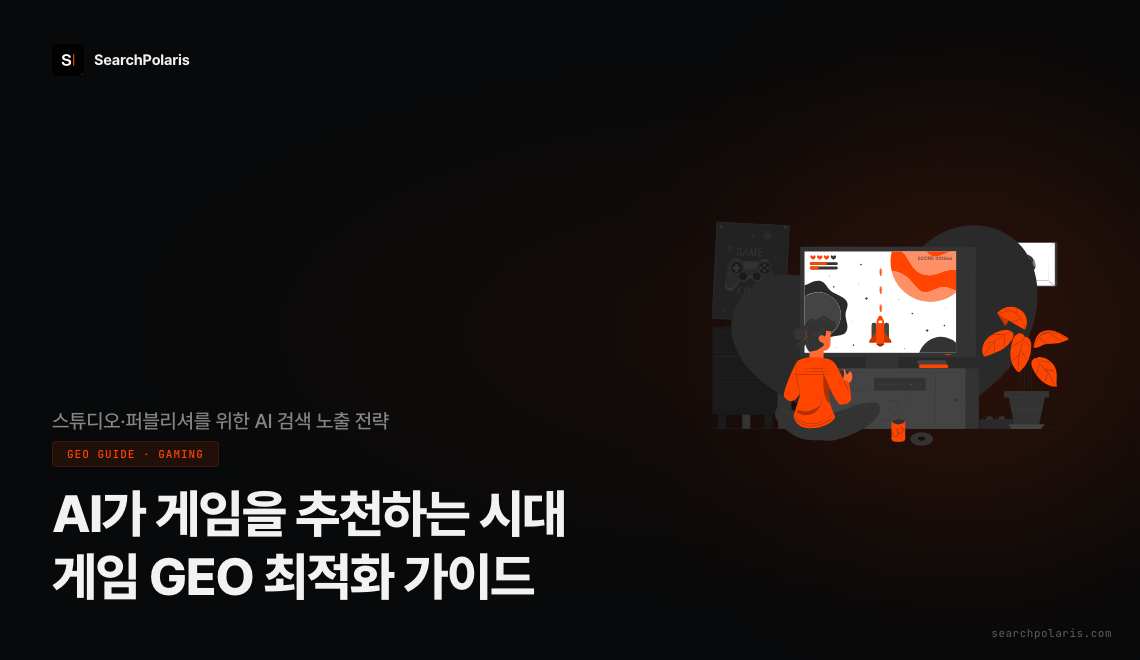 AI가 게임을 추천하는 시대의 게임 GEO 최적화 가이드 썸네일. 18~34세 게이머 62%가 AI로 게임 정보를 찾는 환경에서 스튜디오와 퍼블리셔가 AI 답변에 노출되는 전략을 다룬다. 서치폴라리스 2026.08