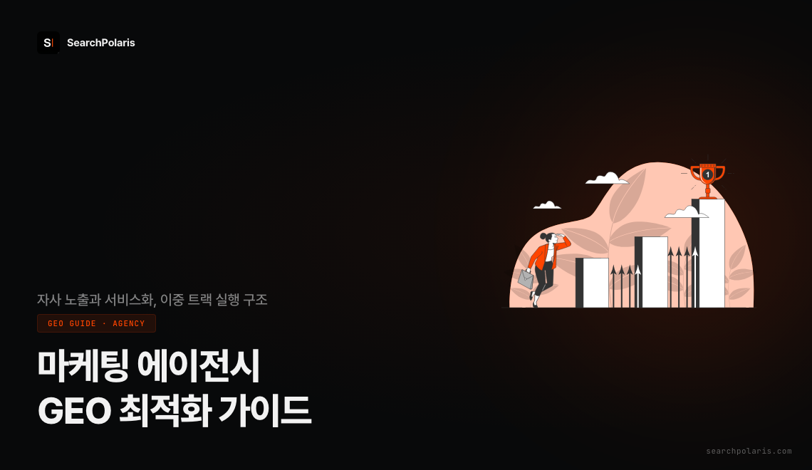 마케팅 에이전시 GEO 최적화 가이드 썸네일. 자사 AI 노출 증명과 고객사 서비스화라는 이중 트랙 실행 구조, 진단부터 운영 확장까지 4단계 순서를 다룬다. 서치폴라리스 2026.07