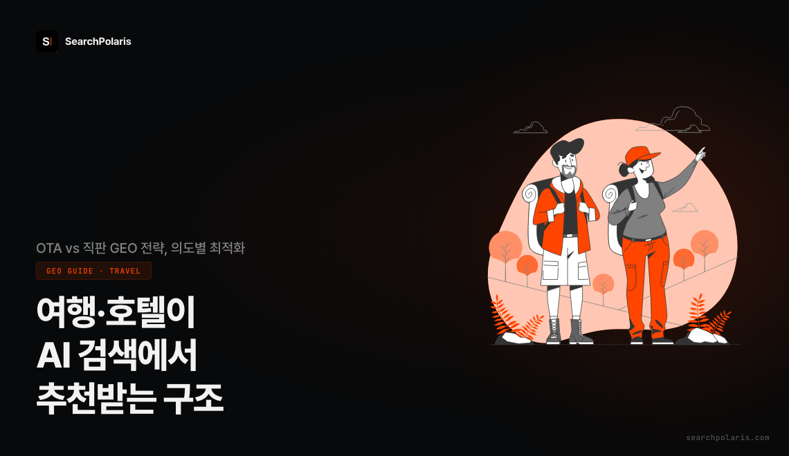여행·호텔이 AI 검색에서 추천받는 GEO 최적화 구조. OTA 의존 탈피와 직판 전략으로 퍼플렉시티·챗GPT 노출 전환. 서치폴라리스 2026.04