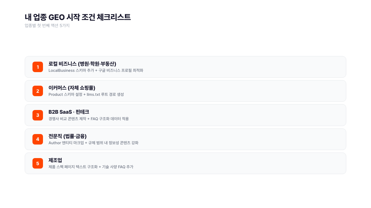 내 업종 GEO 시작 조건 체크리스트. 로컬 비즈니스부터 제조업까지 5개 업종별 첫 번째 실행 액션 정리. LocalBusiness 스키마·Product 스키마·Author 엔티티 등 구체 적용 항목 포함. 서치폴라리스 2026.04