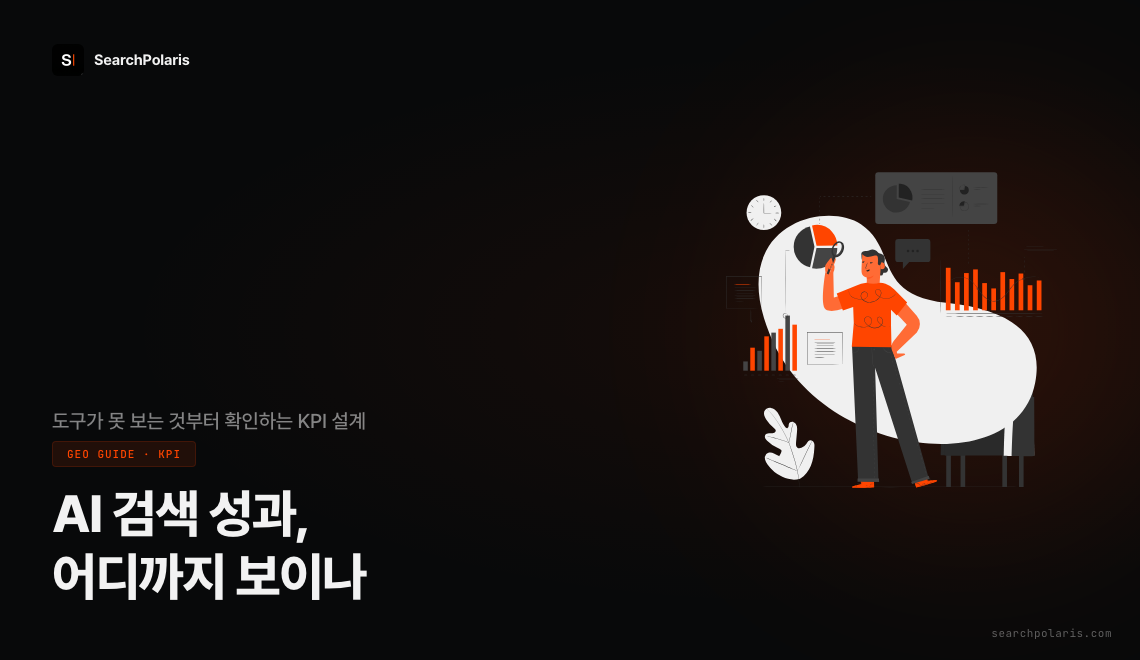 GEO 성과 측정과 AI 검색 KPI 가이드 썸네일. GA4 AI 채널이 구글 AI Overviews를 제외하고 서치콘솔 생성형 AI 리포트는 노출수만 제공한다는 제약, AI 유입이 전체 방문의 0.14퍼센트라는 절대량 문제를 정리한 이미지. 서치폴라리스 2026.07