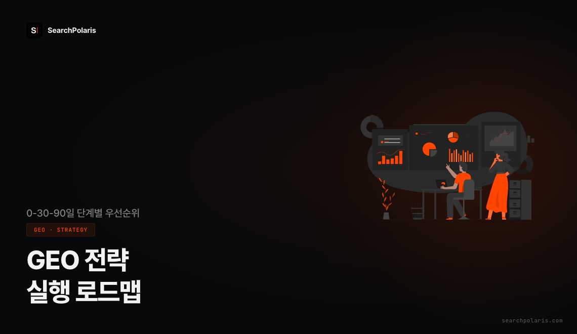 GEO 전략 프레임워크 썸네일. 회수 단계와 인용 단계를 나눈 4단계 실행 로드맵을 다루며 크롤러 접근 정책과 문서 구조, 통계와 인용구 보강, 인용 점유율 측정으로 이어지는 단계별 우선순위를 정리한 이미지. 서치폴라리스 2026.07