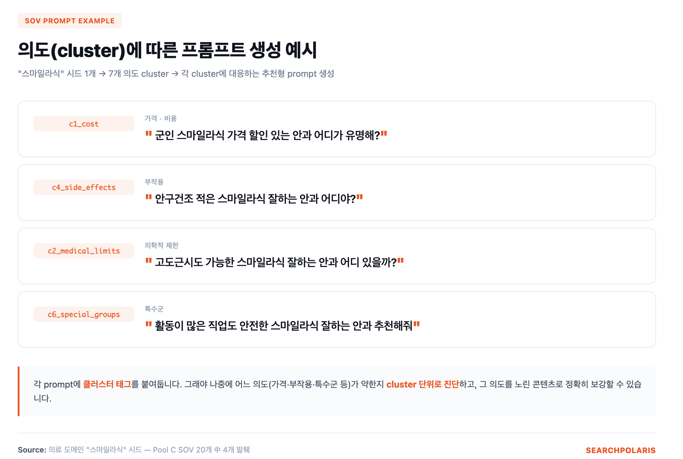 스마일라식 의도에 맞는 프롬프트 생성 예시