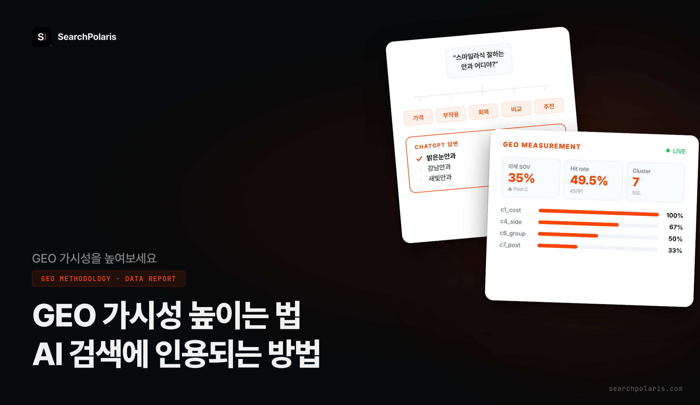 GEO 가시성 측정과 향상의 원리. 서치폴라리스가 정리한 프롬프트 풀 설계, 의도 클러스터링, AI 인용률 추적 방법론.