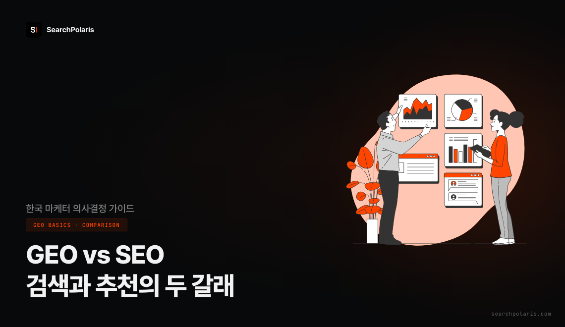 SEO 1페이지에 있는 한국 브랜드 50개 중 39개가 챗GPT 답변에는 한 번도 인용되지 않았다. SEO와 GEO는 같은 자산을 다른 단위로 측정한다. 서치폴라리스 GEO vs SEO 비교 가이드, 2026년 4월.