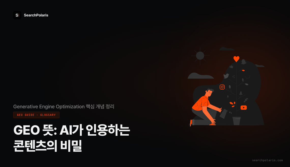GEO(Generative Engine Optimization)는 2023년 Princeton 연구팀이 정의한 AI 인용 최적화 기법이다. 통계 포함 콘텐츠는 AI 인용 가능성이 40% 높으며, 서치폴라리스 고객사 30곳 진단 결과 챗GPT에 인용된 브랜드는 4곳뿐이었다. 서치폴라리스 2026.04