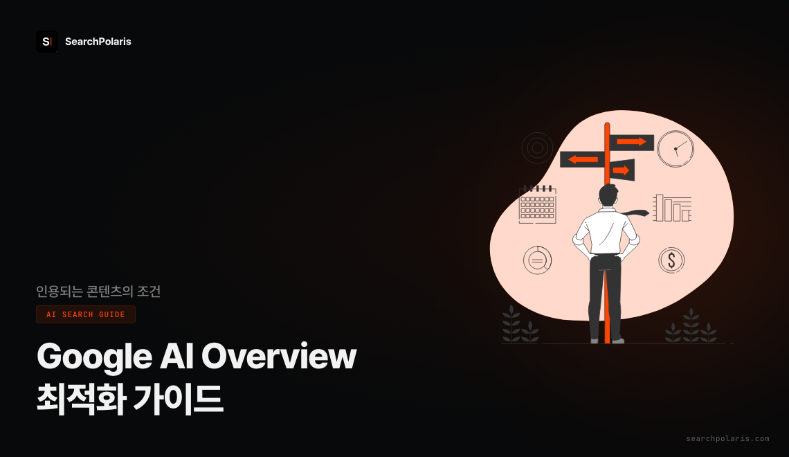 Google AI Overview 최적화 가이드. 인용을 결정하는 4가지 구조 신호(직접 답변 구조·FAQPage 스키마·E-E-A-T·엔티티 합의)와 한국 SERP 50개 키워드 분석 기반 최적화 전략. 서치폴라리스 2026.04
