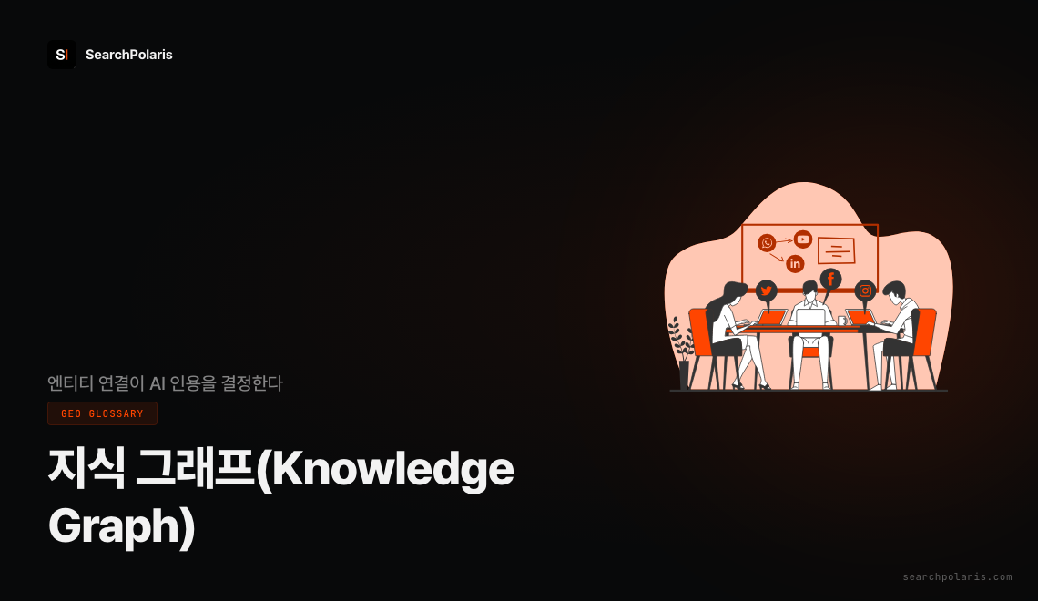 지식 그래프(Knowledge Graph) 뜻과 GEO 전략 썸네일. 소셜 네트워킹 일러스트와 함께 &quot;엔티티 연결이 AI 인용을 결정한다&quot; 부제를 표시한 서치폴라리스 GEO GLOSSARY 카드. 서치폴라리스 2026.04 제작.