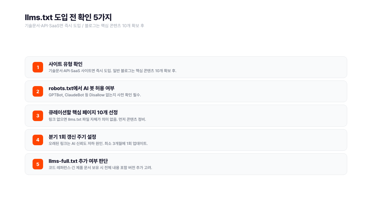 llms.txt 도입 전 확인 5가지 체크리스트. 사이트 유형 판단, robots.txt AI 봇 허용 확인, 핵심 페이지 10개 선정, 분기 1회 갱신 설정, llms-full.txt 추가 여부 판단. 서치폴라리스 2026.04