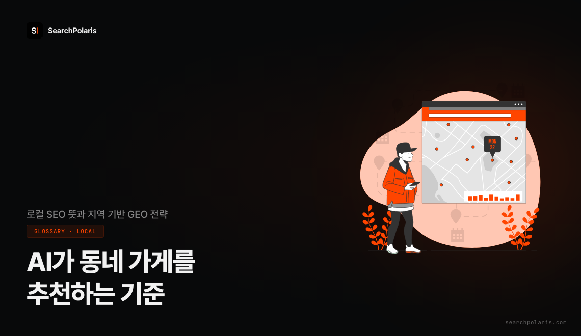 로컬 SEO 뜻과 지역 기반 GEO 전략 썸네일. 지역 업체 추천에 AI를 쓰는 소비자가 1년 새 6%에서 45%로 급증한 시대, AI가 동네 가게를 추천하는 기준을 다룬다. 서치폴라리스 2026.08
