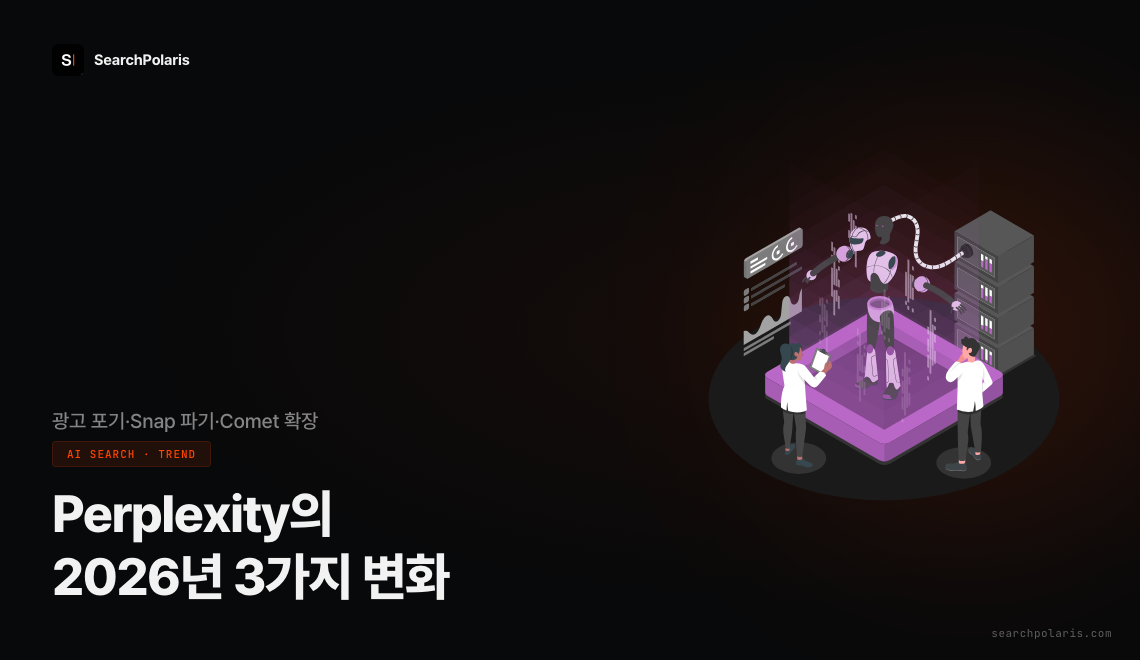 Perplexity의 2026년 3가지 변화 시각화 썸네일. 2026년 2월 광고 사업 포기, 5월 6일 Snap 4억 달러 계약 파기, 4월 28일 Comet 브라우저 iOS와 iPad 멀티윈도우 확장의 GEO 인용 메커니즘 통합 해석. 서치폴라리스 2026.05