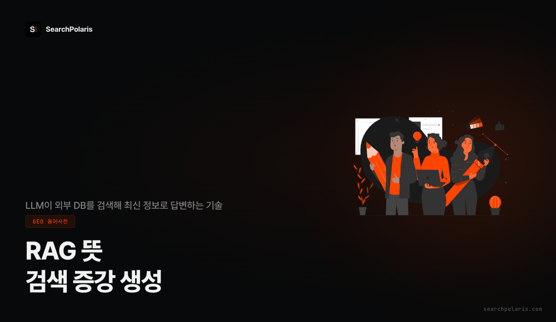 RAG(검색 증강 생성)는 LLM이 외부 지식 베이스에서 문서를 벡터 검색한 뒤 프롬프트에 주입해 최신 정보로 답변을 생성하는 3단계 기술이다. 모델 재학습 없이 최신 문서를 실시간 반영할 수 있어 기업 챗봇의 표준 구조로 자리잡았다. 서치폴라리스 2026.04