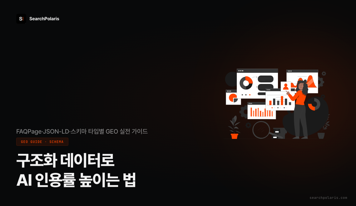 구조화 데이터로 AI 인용률을 높이는 방법을 정리한 GEO 실전 가이드 썸네일. FAQPage·JSON-LD·스키마 타입별 LLM 인용 전략을 주황색 악센트로 시각화했다. 서치폴라리스 2026.05