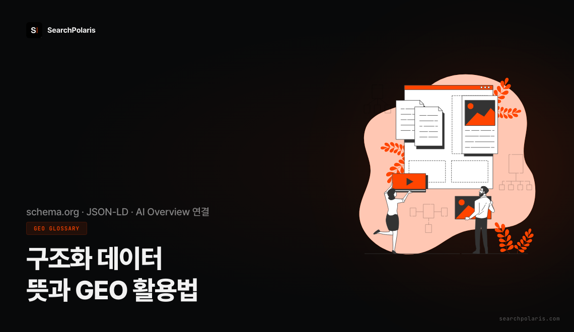 schema.org JSON-LD 구조화 데이터가 Google 검색 인덱스의 엔티티 신호로 처리되고 AI Overview 및 리치결과에 연결되는 원리를 시각화한 서치폴라리스 2026.04 인포그래픽