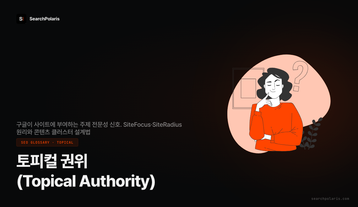 토피컬 권위(Topical Authority) 개념 구조도. 하나의 필러 페이지를 중심으로 7개 이상의 클러스터 페이지가 내부 링크로 연결되는 허브 앤 스포크 모델을 시각화했다. 서치폴라리스 2026.04
