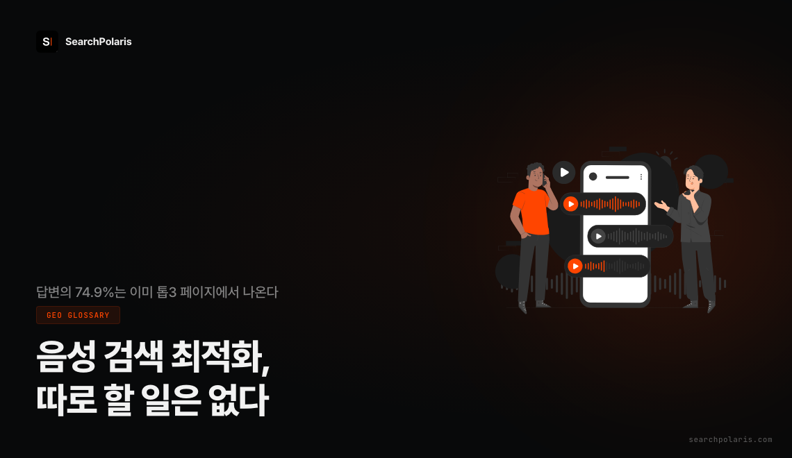 음성 검색 최적화 개념 썸네일. 스마트폰으로 음성 메시지를 주고받는 두 사람 일러스트와 함께, 음성 답변의 74.9%가 해당 키워드 톱3 페이지에서 나온다는 Backlinko 실측 결론을 제시. 음성 검색은 별도 채널이 아니라 기존 랭킹의 연장이라는 메시지. 서치폴라리스 2026.07