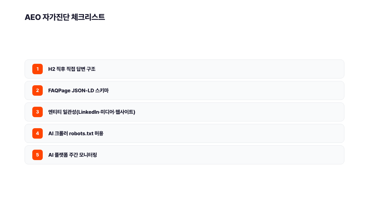 AEO 자가진단 5개 체크리스트: H2 직후 직접 답변 구조, FAQPage JSON-LD 스키마, 엔티티 일관성(LinkedIn·미디어·웹사이트), AI 크롤러 robots.txt 허용, AI 플랫폼 주간 모니터링. 서치폴라리스 2026.05