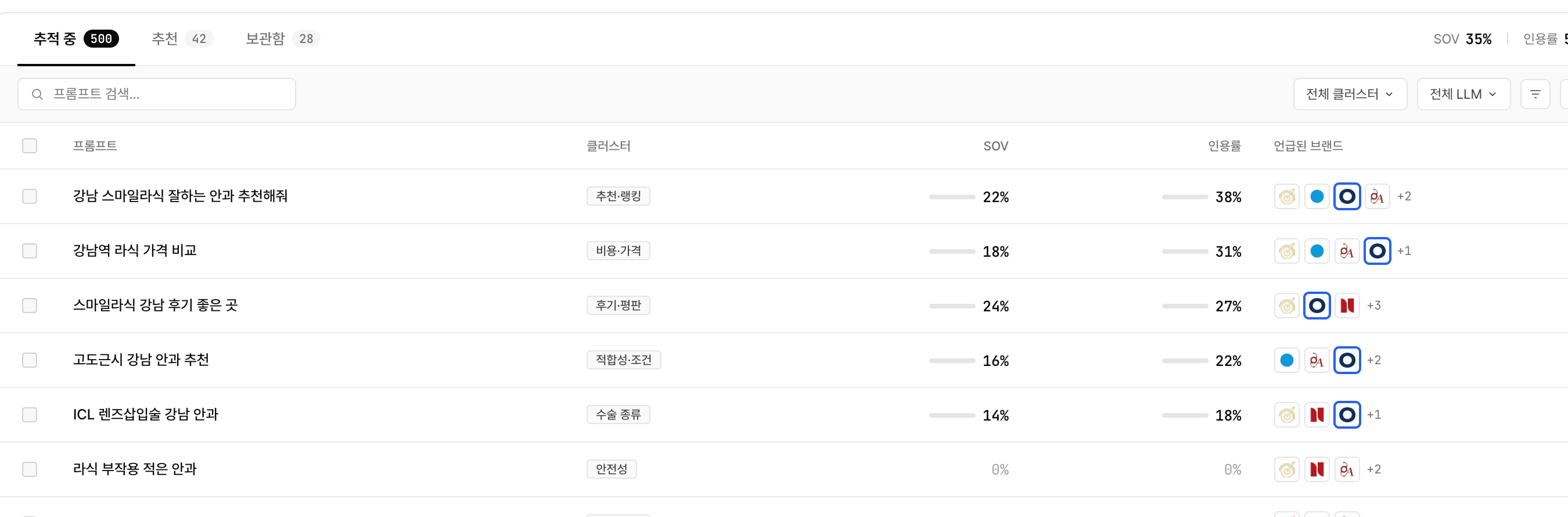 대표 추이 그래프 2