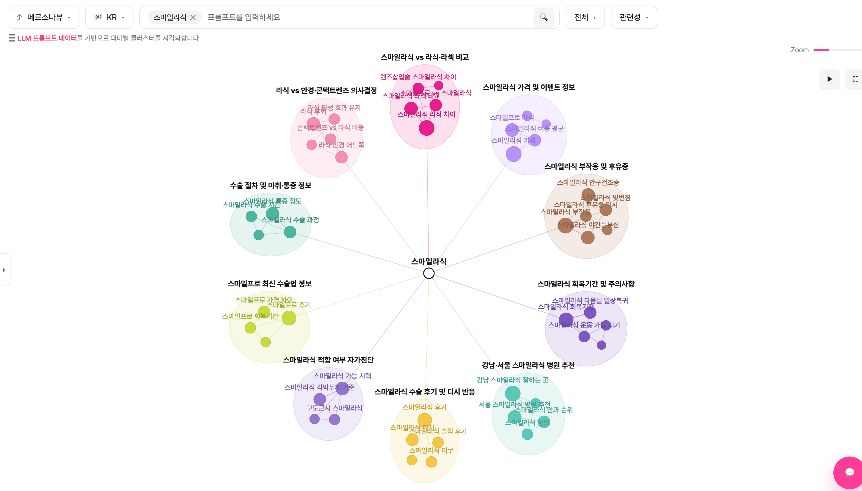 토픽 클러스터 선정 — 검색량 기반 프롬프트 마이닝