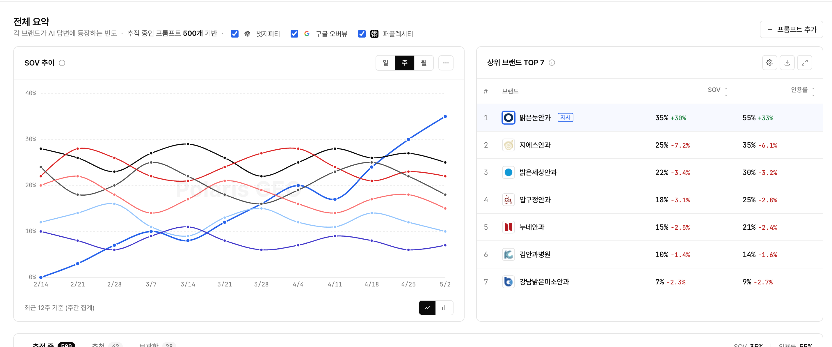 대표 추이 그래프 1
