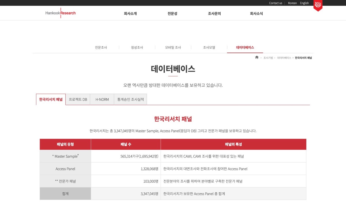 한국리서치 공식 사이트의 패널 종류와 데이터베이스 안내 화면